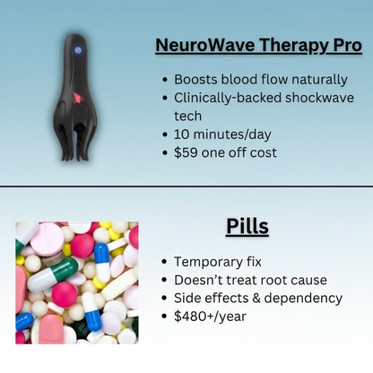 NeuroWave™ Therapy Pro