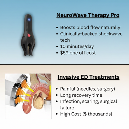 NeuroWave™ Therapy Pro