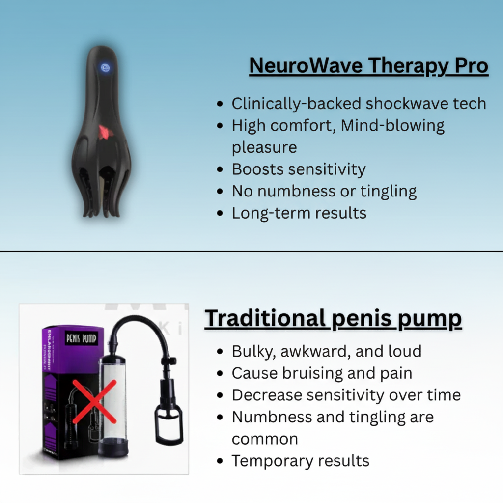 NeuroWave™ Therapy Pro