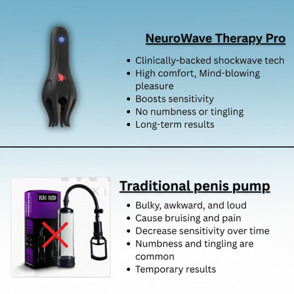 NeuroWave™ Therapy Pro